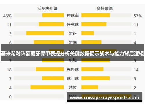 基米希对阵葡萄牙德甲表现分析关键数据揭示战术与能力背后逻辑 基米希对阵葡萄牙德甲表现分析关键数据揭示战术与能力背后逻辑