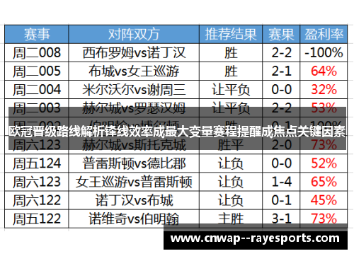 欧冠晋级路线解析锋线效率成最大变量赛程提醒成焦点关键因素 欧冠晋级路线解析锋线效率成最大变量赛程提醒成焦点关键因素